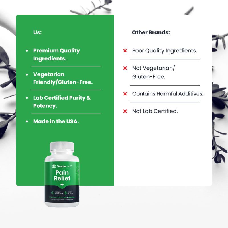 cbd for pain