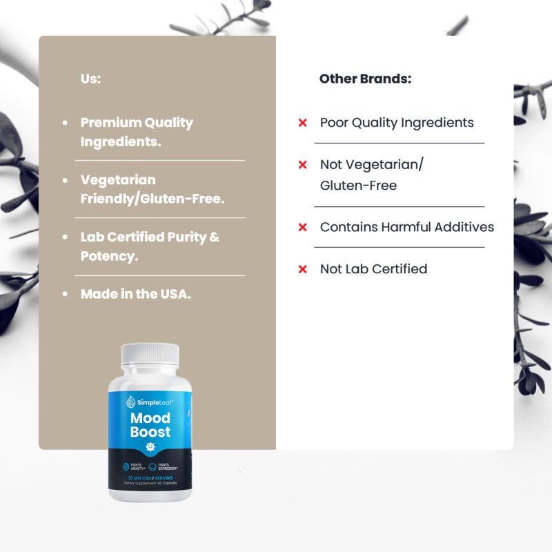 cbd for stress, cbd mood boost, cbd pills