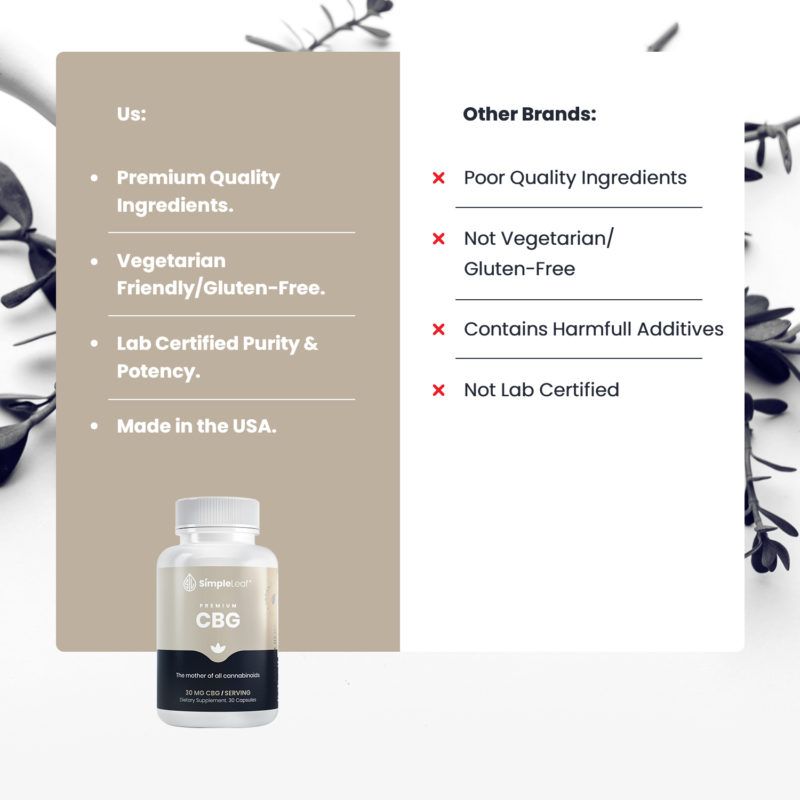 cbg, the best cbg, cbg capsules
