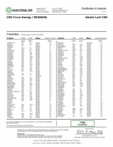 cbd focus energy lab results for Simple Leaf CBD
