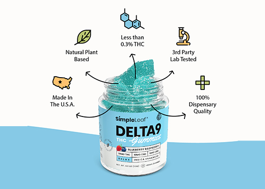 Delta-9 THC Gummies - Organic Hemp Derived - INDICA - Blue Raspberry-awards