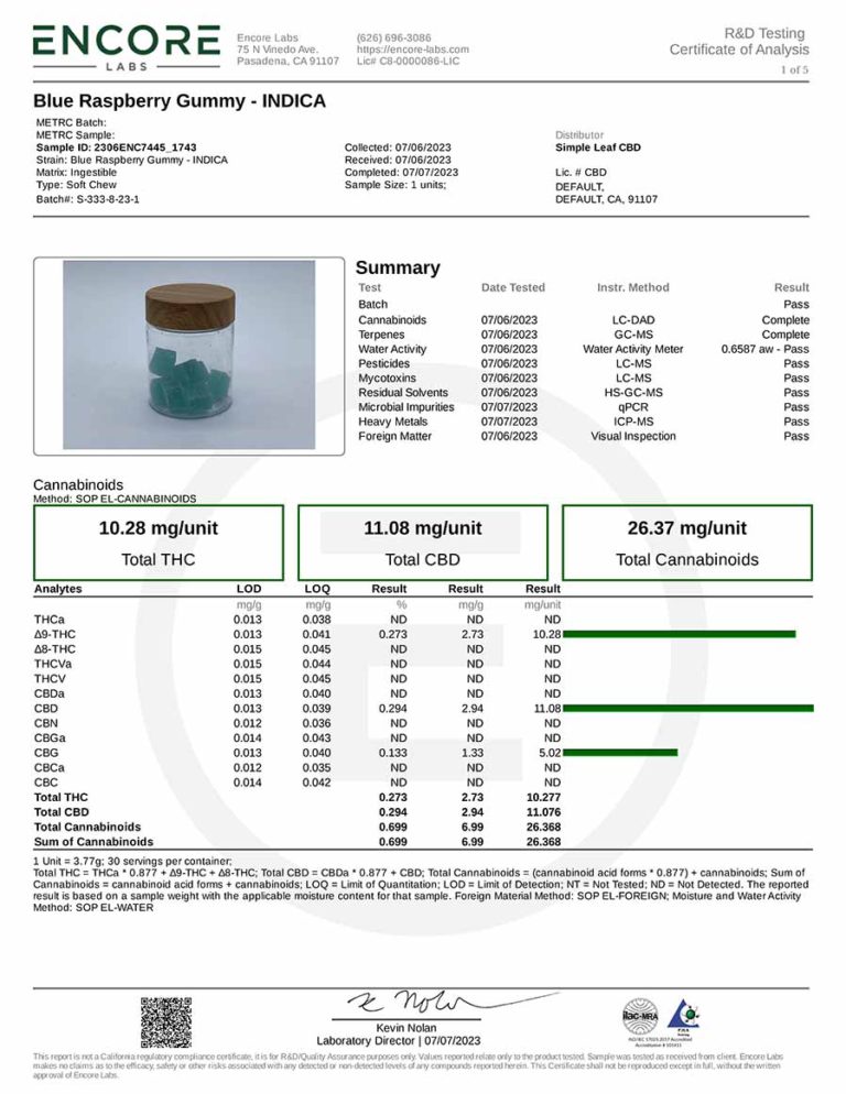 Simple Leaf CBD - Blue Raspberry Gummy - INDICA -Lab Test Results COA_Page_1