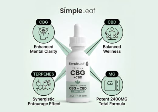 cbd-cbg oil tincture